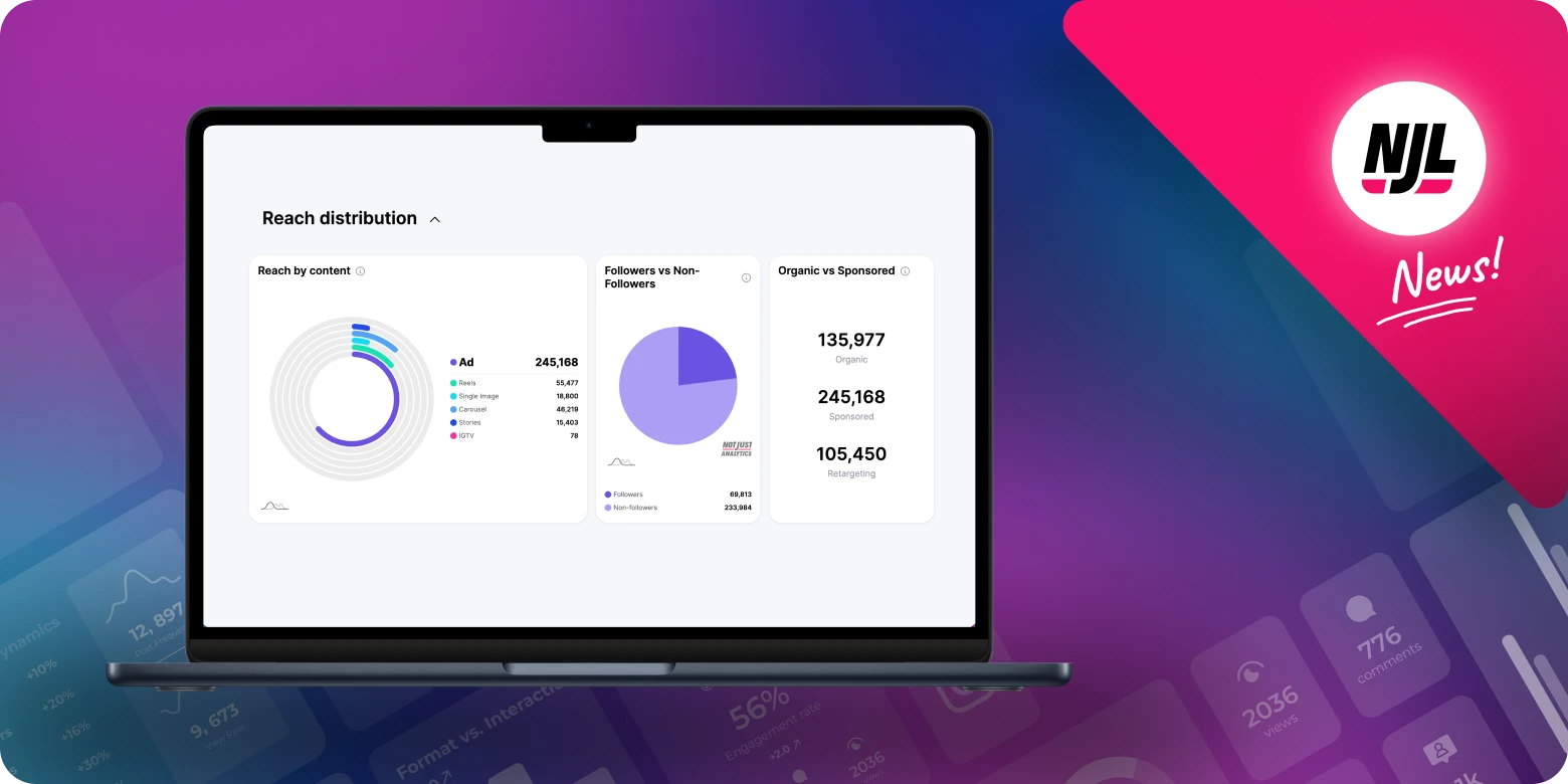 Instagram reach distribution: organic vs sponsored