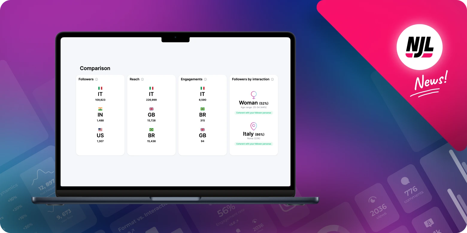 Instagram Audience Analysis: effective communication strategies