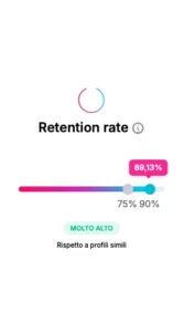 Retention Rate delle storie Instagram