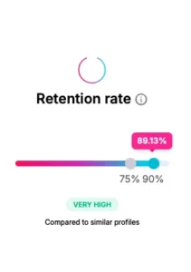 Retention Rate on Not Just Analytics