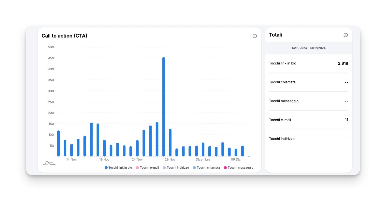 Sezione CTA in Not Just Analytics