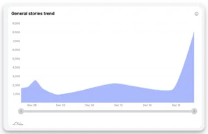 Track IG Stories trend with Not Just Analytics