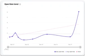 Check IG Story Open Rate with Not Just Analytics